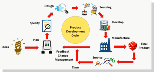 產(chǎn)品管理軟件 提升企業(yè)效率與協(xié)作的利器