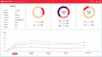 工廠生產(chǎn)管理軟件 驅(qū)動(dòng)企業(yè)邁向智能工廠的核心引擎
